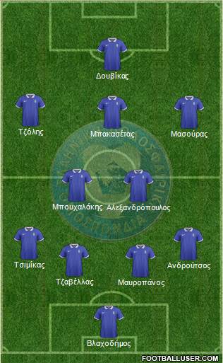 Greece Formation 2021