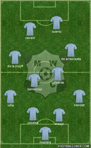 Montevideo Wanderers Fútbol Club Formation 2021