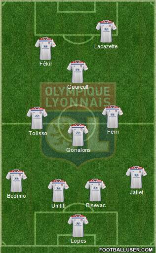 Olympique Lyonnais Formation 2021