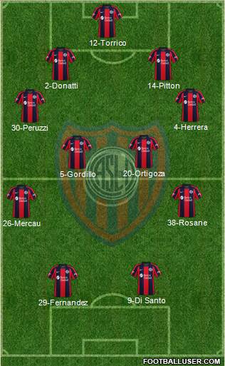 San Lorenzo de Almagro Formation 2021