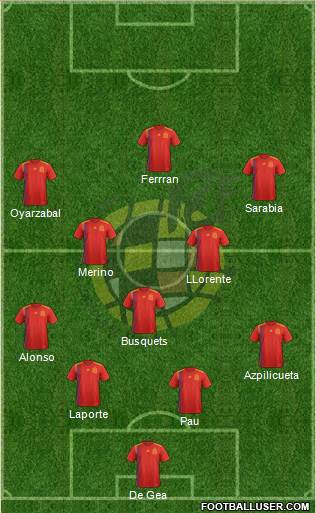 Spain Formation 2021