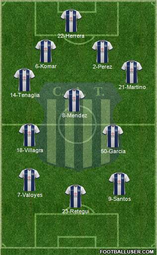 Talleres de Córdoba Formation 2021