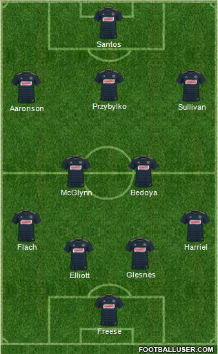 Philadelphia Union Formation 2021
