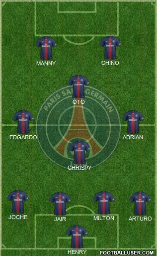 Paris Saint-Germain Formation 2021