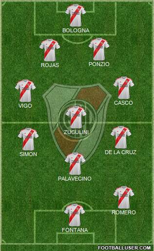River Plate Formation 2021