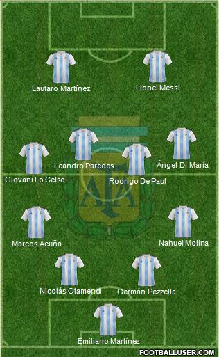 Argentina Formation 2021