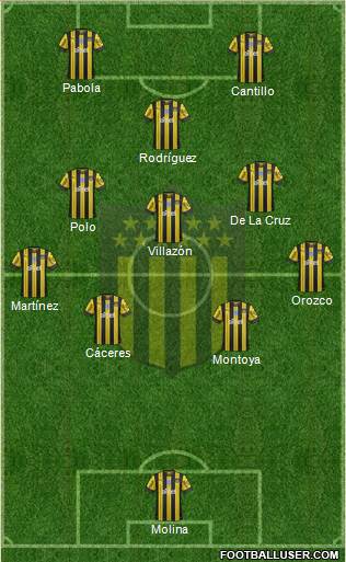 Club Atlético Peñarol Formation 2021