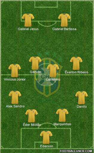 Brazil Formation 2021