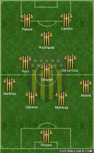 Club Atlético Peñarol Formation 2021