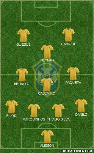Brazil Formation 2021