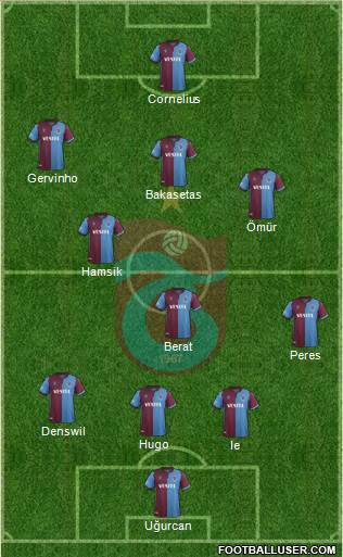 Trabzonspor Formation 2021