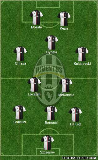 Juventus Formation 2021