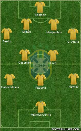 Brazil Formation 2021