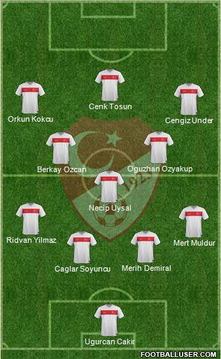 Turkey Formation 2021