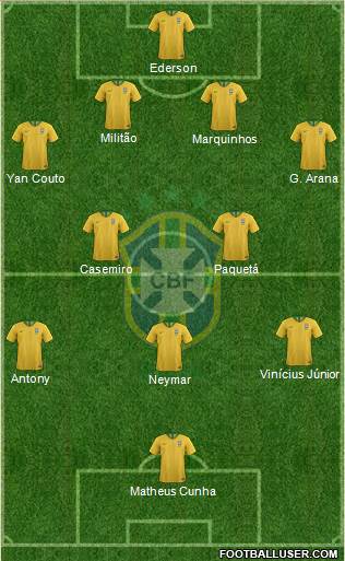 Brazil Formation 2021