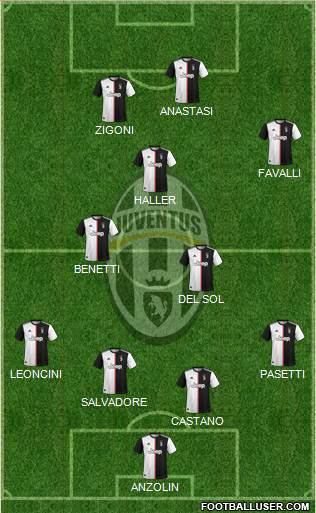 Juventus Formation 2021