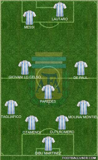 Argentina Formation 2021