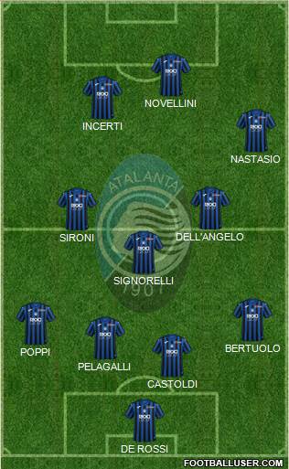 Atalanta football formation