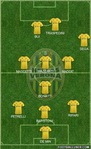 Hellas Verona Formation 2021