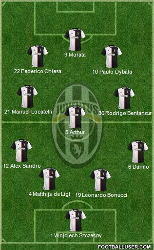 Juventus Formation 2021