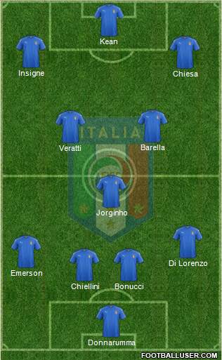 Italy Formation 2021