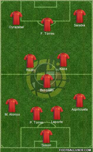 Spain Formation 2021