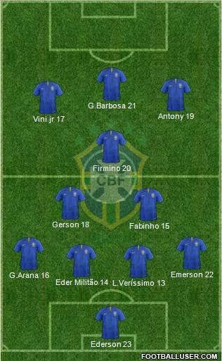Brazil Formation 2021