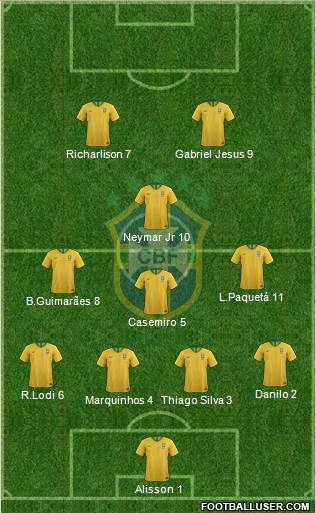 Brazil Formation 2021