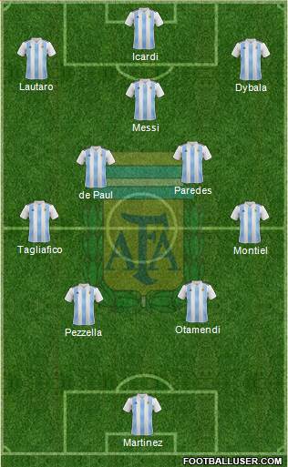Argentina Formation 2021