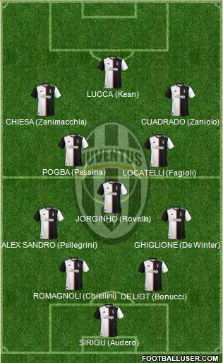Juventus Formation 2021