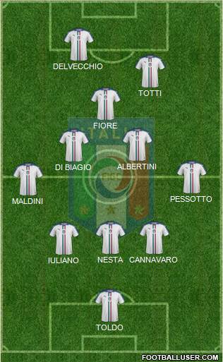 Italy Formation 2021