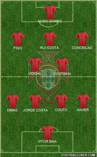 Portugal Formation 2021