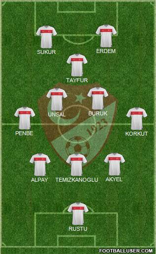 Turkey Formation 2021