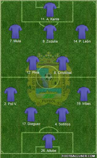 C.F. Fuenlabrada Formation 2021