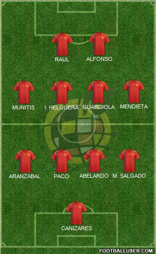 Spain Formation 2021