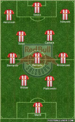 FC Salzburg Formation 2021