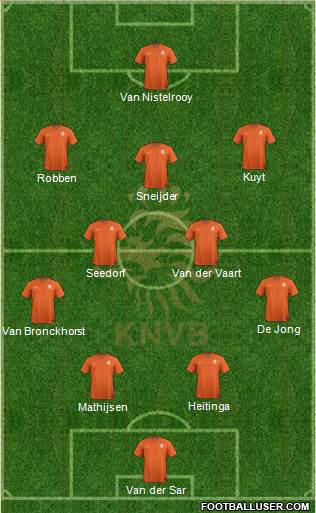 Holland Formation 2021