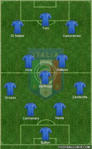 Italy Formation 2021