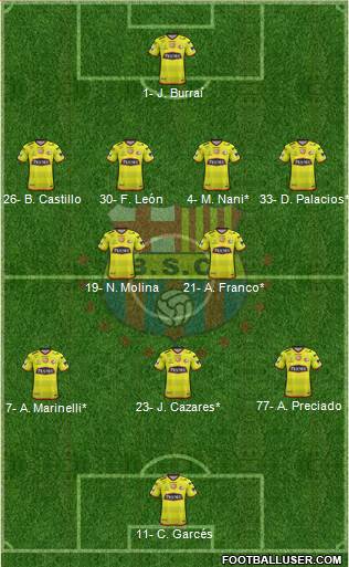 Barcelona SC Formation 2021