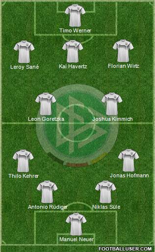 Germany Formation 2021