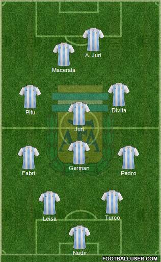 Argentina Formation 2021