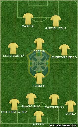 Brazil Formation 2021