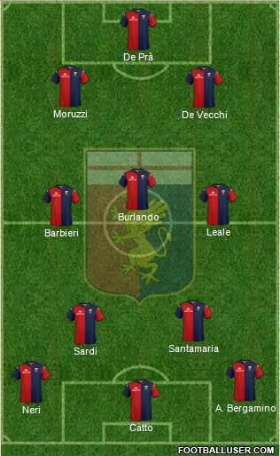 Genoa Formation 2021