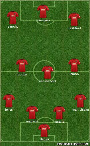Manchester United Formation 2021