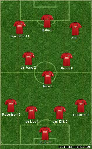 Manchester United Formation 2021