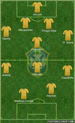 Brazil Formation 2021