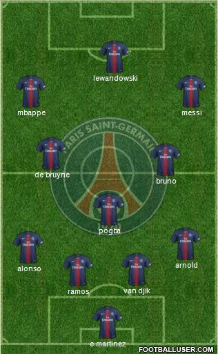 Paris Saint-Germain Formation 2021