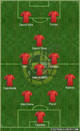 Spain Formation 2021