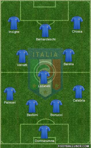 Italy Formation 2021