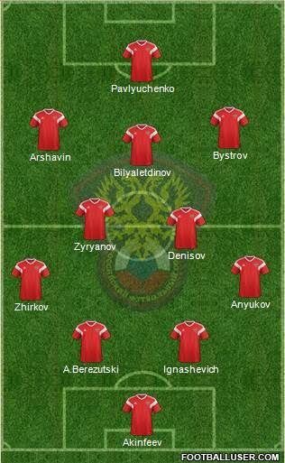 Russia Formation 2021